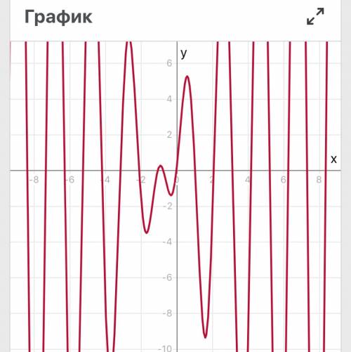 Вычислить производную функции : y=(x4+3)*sin3x