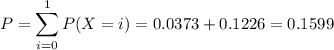 P=\displaystyle \sum^{1}_{i=0}P(X=i)=0.0373+0.1226=0.1599