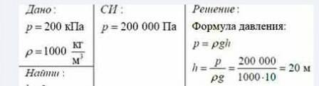 1.определите высоту уровня воды в водонапорной башне, если маномерт, установленный около её основани