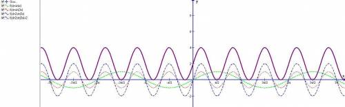 y = 2 \cos(3x - \frac{\pi}{2} ) + 2