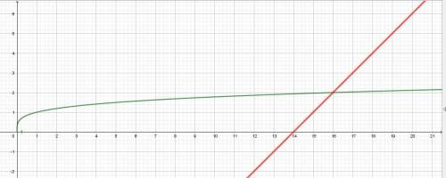  \sqrt[4]{x} = x - 14