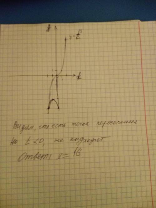  \sqrt[4]{x} = x - 14