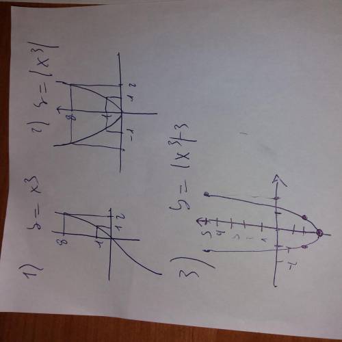 X^3∣-3 построить график функции