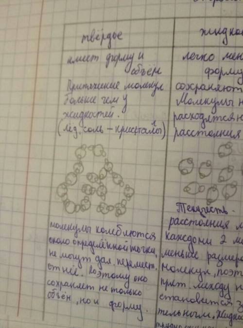 Млекулярное строение твердых тел, жидкостей и газов конспект