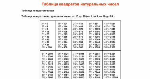 Составьте таблицу квадратов натуральных чисел от 1 до 32