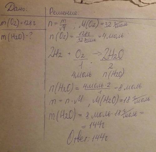 Какая масса воды образуется при взаимодействии водорода с 128 г. кислорода? напишите пож дано и реше