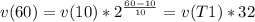 v(60) = v(10)*2 ^{\frac{60-10}{10} } = v(T1)*32