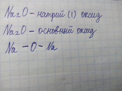 Оксид классефикация номенклатура графическое форму