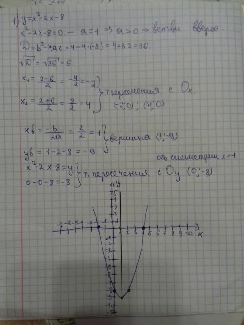 1. постройте график функции у = х² – 2х – 8 . найдите по графику : а) при каких значениях х функция