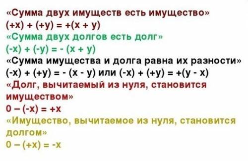 Перевидите в формулу и на язык как читается: 1. сумма двух имуществ есть имущество. 2. сумма двух до