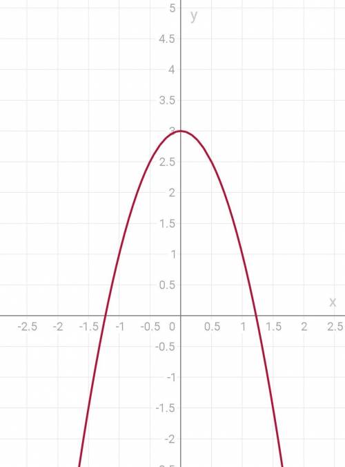 Постройте график функции y=-2x^2+3. по графику найдите: 1) значение у при х = -3,5; -2,5; 5,1; 2) зн