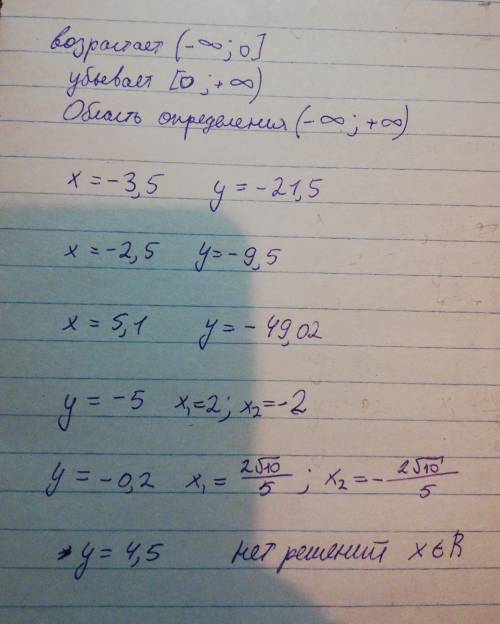 Постройте график функции y=-2x^2+3. по графику найдите: 1) значение у при х = -3,5; -2,5; 5,1; 2) зн