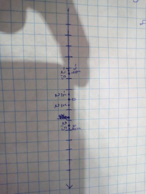 Отметьте на числовой оси числа, модули которых: а) 2,5б) 1/2 (дробь)в) 3 1/4 (дробь)