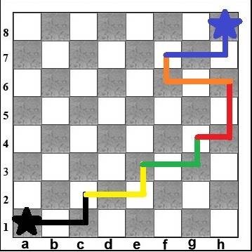 На пустой шахматной доске на поле а1 стоит конь . за какое наименьшее число шагов он может попасть с