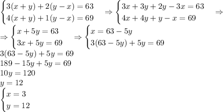 \begin{cases}3(x+y)+2(y-x)=63\\4(x+y)+1(y-x)=69\end{cases}\Rightarrow\begin{cases}3x+3y+2y-3x=63\\4x+4y+y-x=69\end{cases}\Rightarrow\\\Rightarrow\begin{cases}x+5y=63\\3x+5y=69\end{cases}\Rightarrow\begin{cases}x=63-5y\\3(63-5y)+5y=69\end{cases}\\3(63-5y)+5y=69\\189-15y+5y=69\\10y=120\\y=12\\\begin{cases}x=3\\y=12\end{cases}