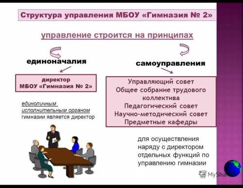 На каких принципах строится в школе? 1) единоначалия; 2) ; 3) независимости; 4)корпоративности