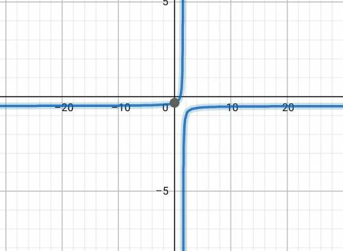 Найти область определение функции y=1-x/2x-3