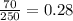 \frac{70}{250} = 0.28