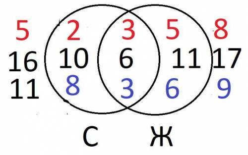 Вклассе 38 человек, из них - 18 девочек, 17 - всё время жуют жвачку, а 16-пускают на уроках самолёти