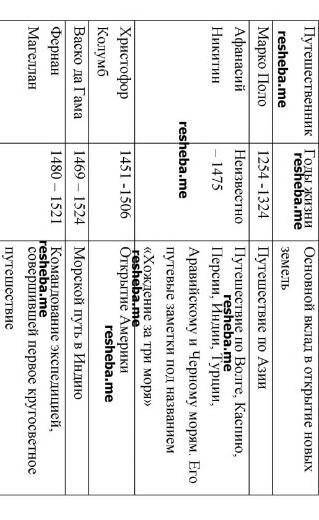 6. заполните таблицу, используя учебник, энциклопедию, справочники. путешественник | годы жизни осно