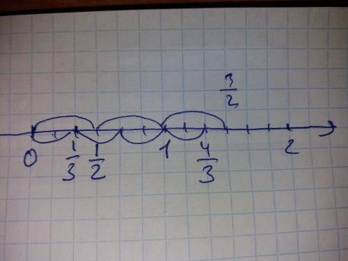 Начертите координатную прямую и отметьте на ней дроби одна вторая одна третья три вторых четыре трет