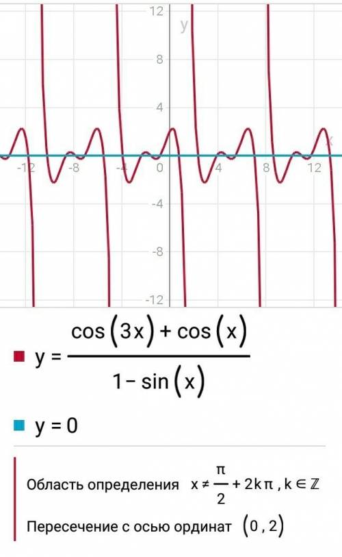 35 б.! рівняння рівносильним переходом(равносильным переходом): 1)[tex]\frac{ cos3x+cosx}{1-sinx}[/t