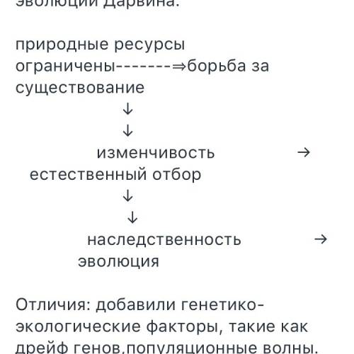 Вчем отличаются современного учения об эволюции от эволюционной теории дарвина