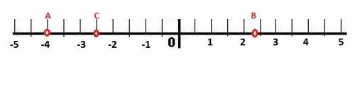 Изобразите на координатной прямой точки а(-4); в(2целых 1/3); с (-2,5)