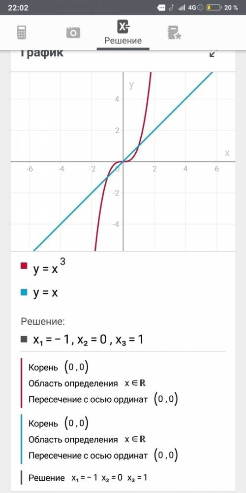 Построить график функции y=x^3 по графику найти решение неравенства x^3 =x