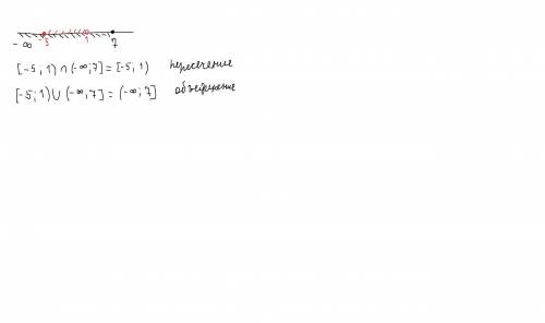 Изобразите на координатной прямой и запишите пересечение и объединение числовых промежутков: [ – 5;