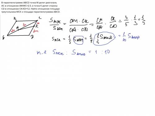 Впараллелограмме abcd точка м делит диагональ ас в отношении ам: мс=2: 3, а точка к делит сторону cd