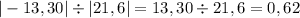 | - 13,30| \div |21,6| = 13,30 \div 21,6 = 0,62