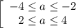 \left[\begin{array}{ccc}-4\leq a \leq -2\\2\leq a \leq 4\\\end{array}