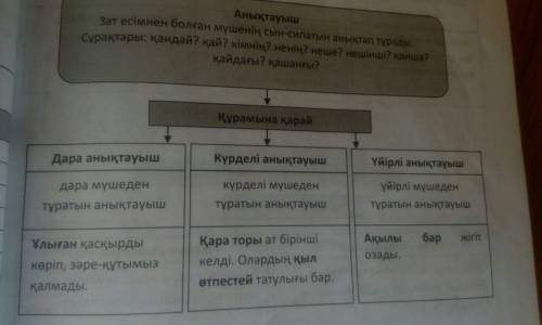 Аныктауыш курылысына карай нешеге болынеды