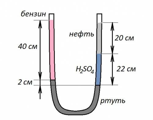Вu-образную трубку налили сначала ртуть. затем в левое колено был налит бензин, а в правое - серная