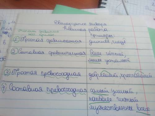 На какие 2 группы делятся степени сравнения прилагательных? как образуются степени сравнения? , 20 б