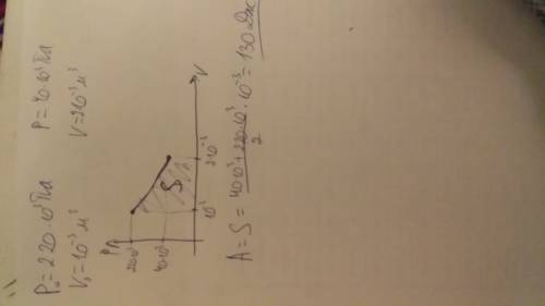 Идеальный одноатомный газ, давление и объем которого составляет 220 кпа и 1 л соответственно,переход