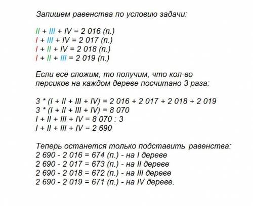 Всаду на четырех деревьях растут персики. на всех деревьях, кроме первого в сумме растут 2016 персик