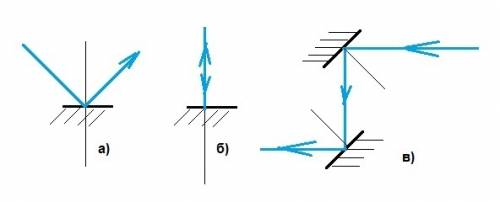 Как с плоских зеркал изменить направление светового пучка на 90°? на 180°? не изменяя направления, с