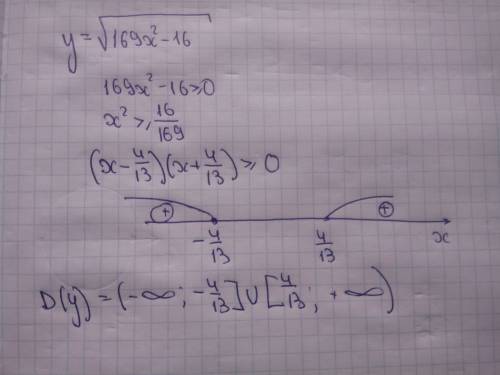 Y=169x^2-16(все рівняння в квадраті) знайти область визначення функції