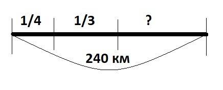 Автомобиль проехал за 3 часа 240 км за первый час он проехал четвертую часть пути а за второй час тр