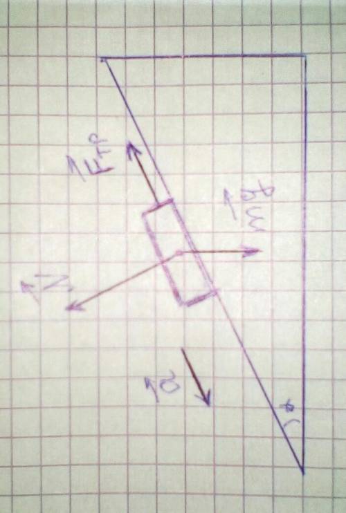 Брусок скользит с наклонной плоскости нарисуйте рисунок с силами и ускорением действующие на брусок​