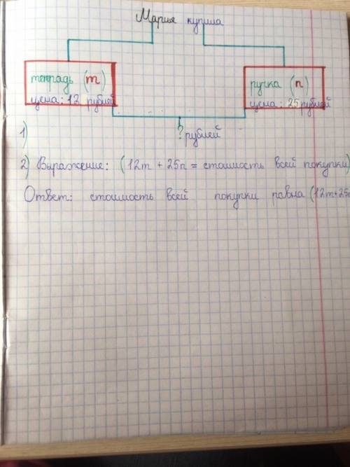 Составьте выражение по условию . маша купила m тетрадей по 12 рублей и n ручек по 25 рублей. сколько