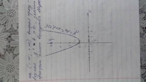 Y=2x^2-x+a решите и постройте грфик