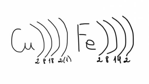 Почему у cu на внешнем уровне 1 электрон. если отправите прям картинку с обьяснением, то получите 40
