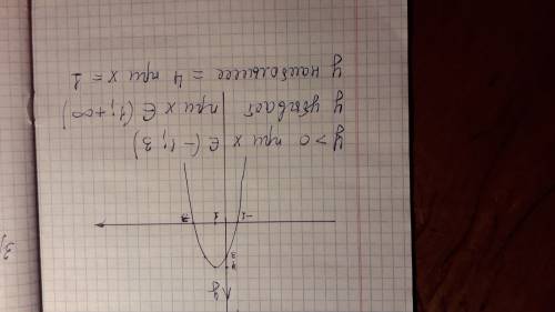 Постройте график функции y=-x^2+2x+3 по графиу выясните при каких значениях x принимает положительно