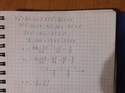 (2x+5)^2> =(5x-2)^2 решите в ответе должно получится -3/7 и 7/3 а у меня не получается