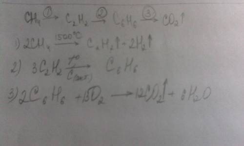 Осуществите превращение: ch4-> c2h2-> c6h6-> co2