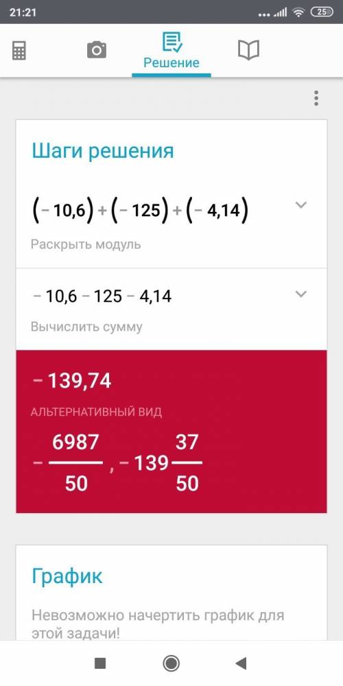 Знайди значення виразу. (−10,6)+x+y, якщо x=−125,y=−4,14 .