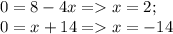 0=8-4x=x=2;\\0=x+14=x=-14